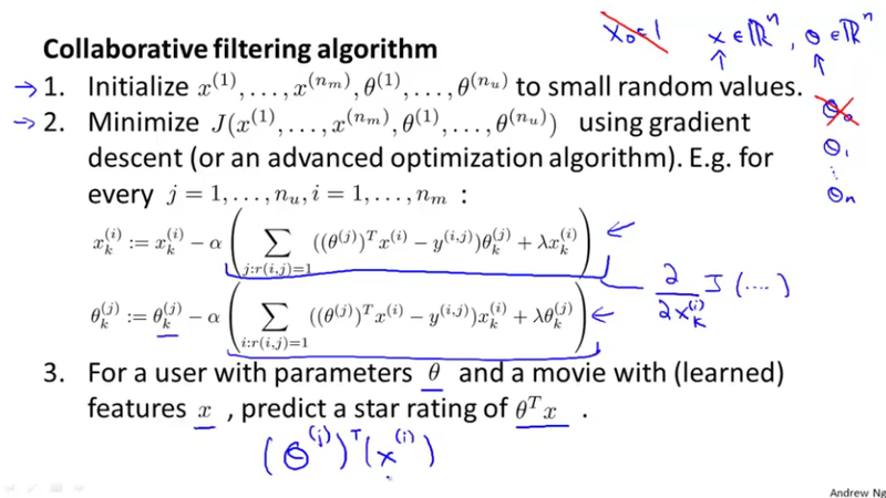 Collaborating Filtering Algorithm