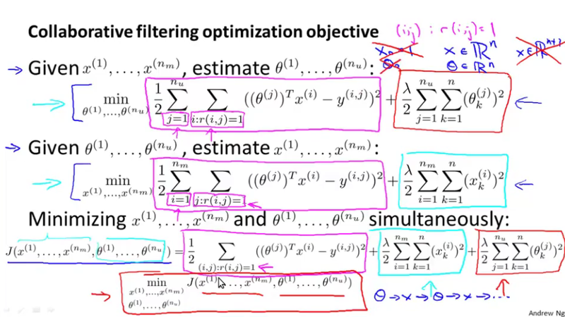 Collaborating Filtering Optimization Problem