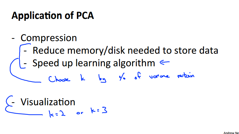 PCA APPs