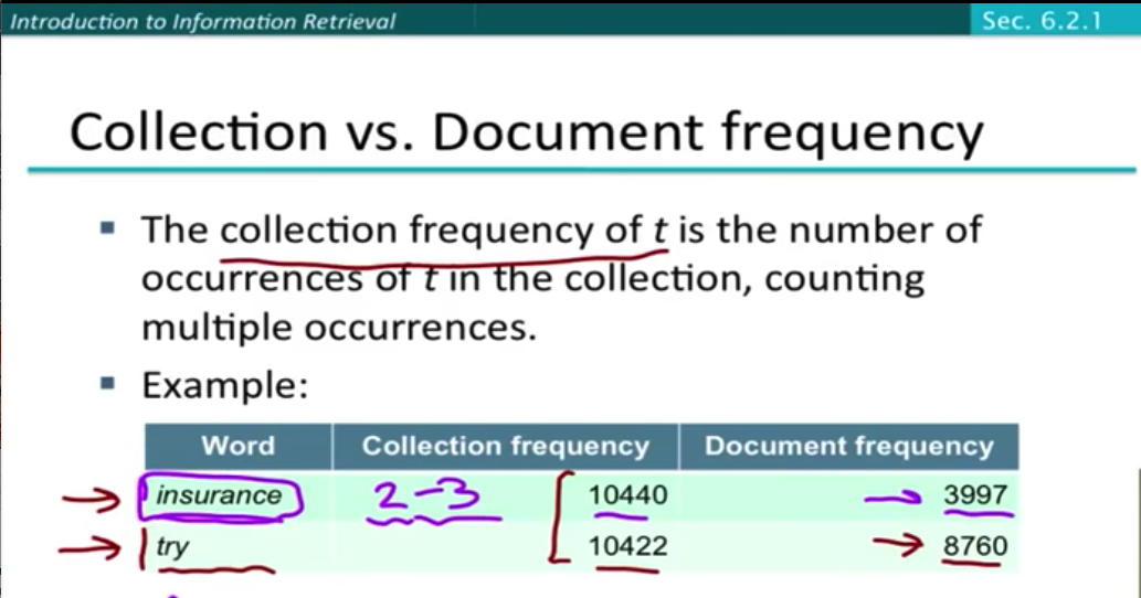 collection frequency